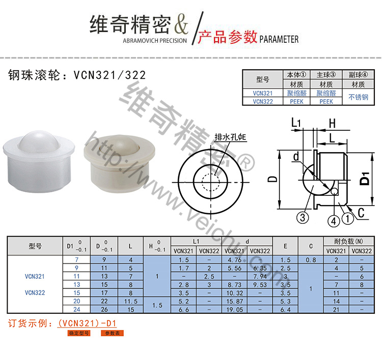 VCN321-322鋼珠滾輪規(guī)格表